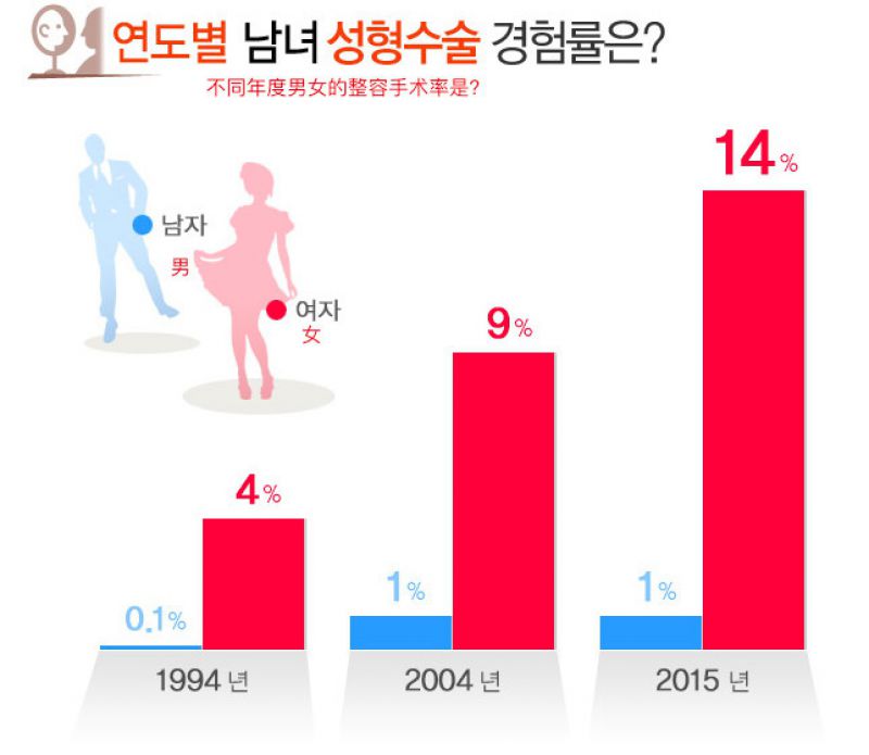 你整容过吗？你最想整容的部位哪里？韩国人对整容又是怎么看的呢？