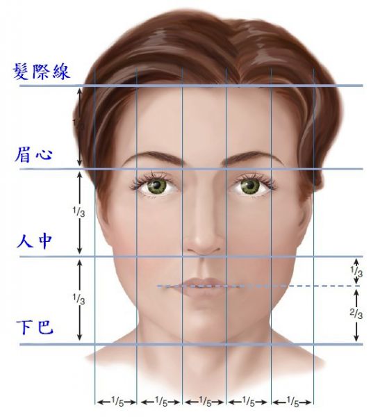 鼻整形奥秘（一）：东方vs西方鼻子型态的差别是什么?鼻子在的脸部的角色是什么?