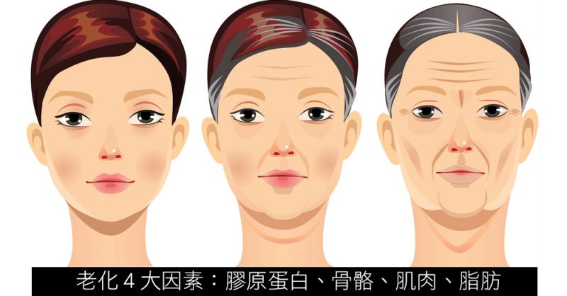 脸为什么会松 会垂 会老？评美帮带你了解面部老化的四大原因