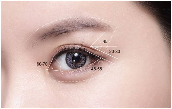 眼部整形手术有哪些禁忌？双眼皮手术术前术后要注意什么？